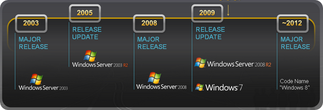 Windows8ServerRoadmap