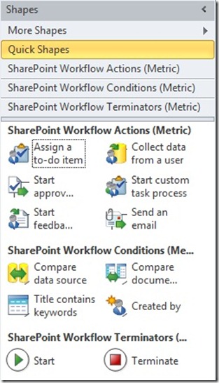 Designing SharePoint 2010 Workflows with Microsoft Visio